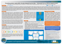 Promoting graduate employability through pedagogical partnerships- testimonials from an OER development project