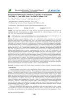 Assessment and Strategies of Indoor Air Quality for Sustainable City Malls: A Case Study from City Mall in Ajman, UAE