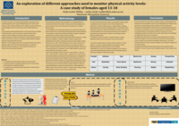 Exploring engagement levels of females aged 13-18 in physical activity