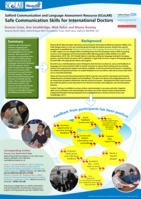 Salford Communication and Language Assessment Resource (SCoLAR):Safe communication skills for international doctors