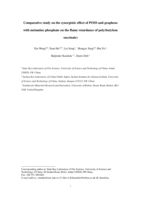 Comparative study on the synergistic effect of POSS and graphene with melamine phosphate on the flame retardance of poly(butylene succinate)