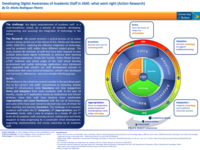 Developing digital awareness of academic staff in AME: what went right (action research).