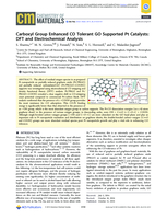 Carboxyl group enhanced CO tolerant GO supported Pt catalysts: DFT and electrochemical analysis