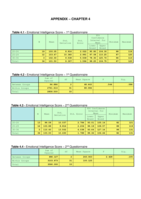 Emotional intelligence skills and their variability between postgraduate students and the time they start working as employees in the tourism industry